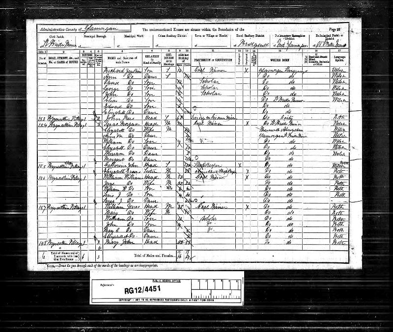 UKCensus 1891 St Brides Minor, Glamorgan, Wales RG12/4451/43/26 (Isaac Morgan)